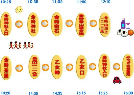 time-table